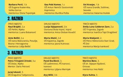 Concorso artistico internazionale “Mostrami la tua aula felice”